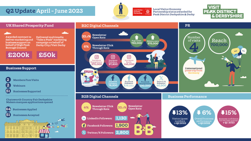 VPDD Engagement Infographic editable